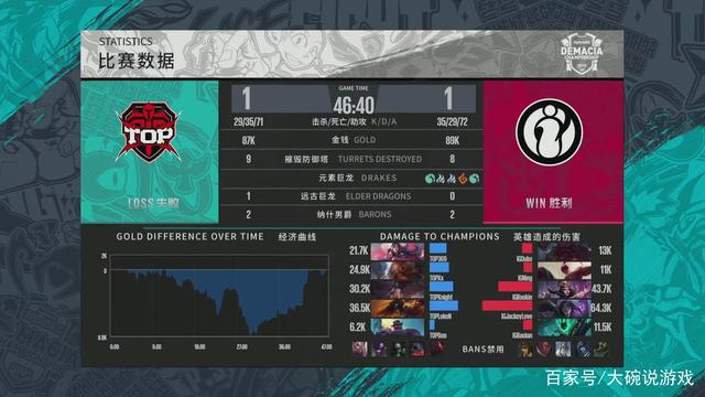 挫伤导致中